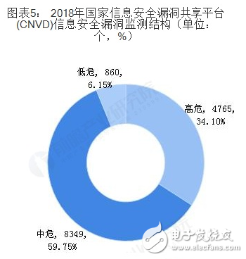 2018年中国网络安全行业发展状况及前景浅析,2018年中国网络安全行业发展状况及前景浅析,第6张