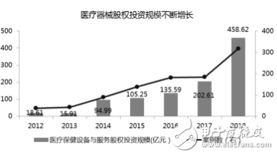 医疗健康政策支持力度加大 医疗器械行业迎来发展机遇,医疗健康政策支持力度加大 医疗器械行业迎来发展机遇,第4张