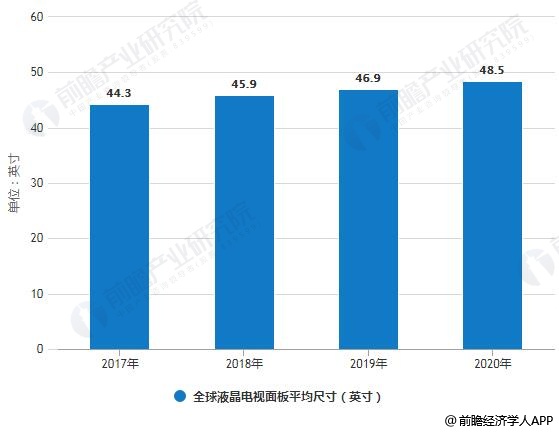 2018年中国液晶显示模组行业市场现状及趋势分析,第5张