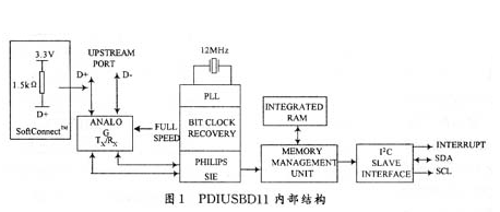 I2C接口与单片机之间的通信设计,I2C接口与单片机之间的通信设计,第2张