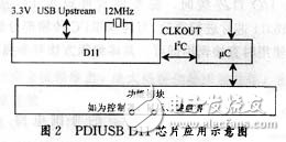 I2C接口与单片机之间的通信设计,第3张