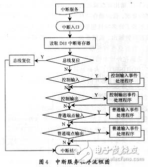 I2C接口与单片机之间的通信设计,第7张