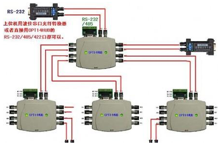 工业通信用的USB串口光纤通信方案,工业通信用的USB串口光纤通信方案,第2张