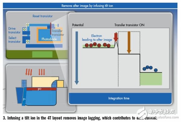 如何提高CMOS图像传感器的性能,如何提高CMOS图像传感器的性能,第4张