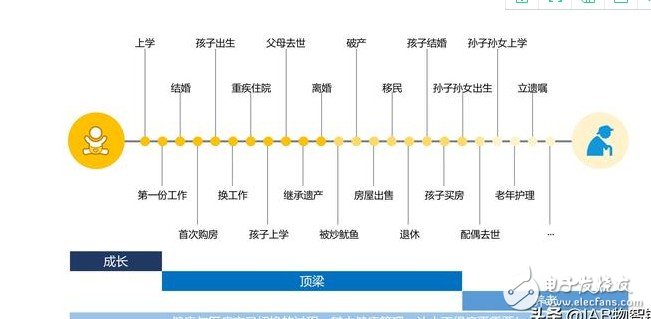 深剖：医疗健康行业，为什么没有依托于互联网技术的大健康生态呢？,医疗健康行业，为什么没有依托于互联网技术的大健康生态呢？,第5张