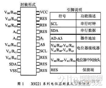 基于可编程数字电位器的AVR嵌入式单片机剖析,基于可编程数字电位器的AVR嵌入式单片机剖析,第2张