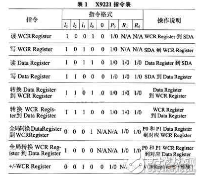 基于可编程数字电位器的AVR嵌入式单片机剖析,基于可编程数字电位器的AVR嵌入式单片机剖析,第4张