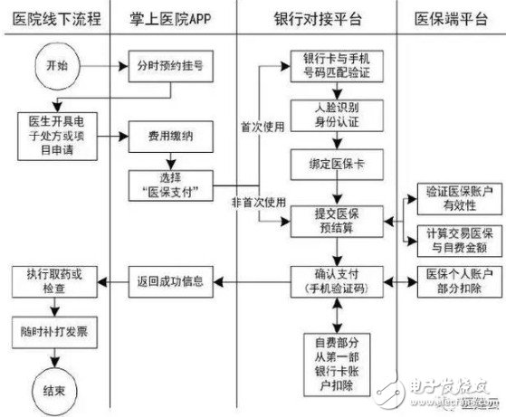 人脸识别门禁系统的工作原理与医院应用实例,人脸识别门禁系统的工作原理与医院应用实例,第2张