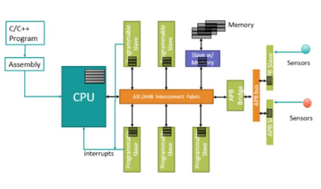 硬件与软件接口如何与CPU交互,硬件与软件接口如何与CPU交互,第2张