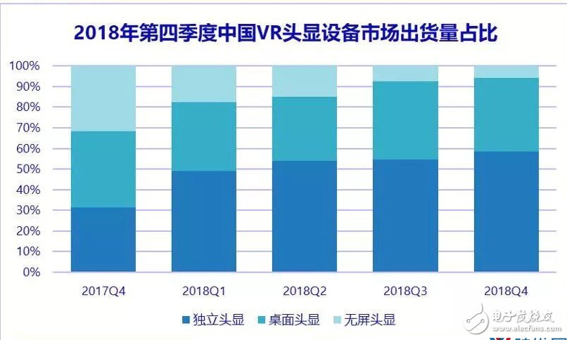 IDC统计2018我国虚拟现实产业在市场情况 仍在持续增加,IDC统计2018我国虚拟现实产业在市场情况 仍在持续增加,第3张