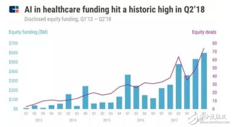 不断进步的医疗科技 从科幻变为现实的技术应用,不断进步的医疗科技 从科幻变为现实的技术应用,第3张