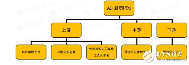 全球AI新药研发企业进行汇总梳理与行业整体情况综合分析,全球AI新药研发企业进行汇总梳理与行业整体情况综合分析,第4张