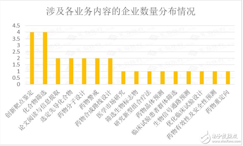 全球AI新药研发企业进行汇总梳理与行业整体情况综合分析,全球AI新药研发企业进行汇总梳理与行业整体情况综合分析,第6张