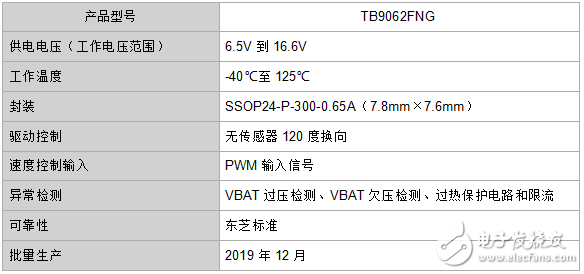 东芝车载BLDC电机无传感器预驱动器IC的主要特性和应用,东芝车载BLDC电机无传感器预驱动器IC的主要特性和应用,第2张