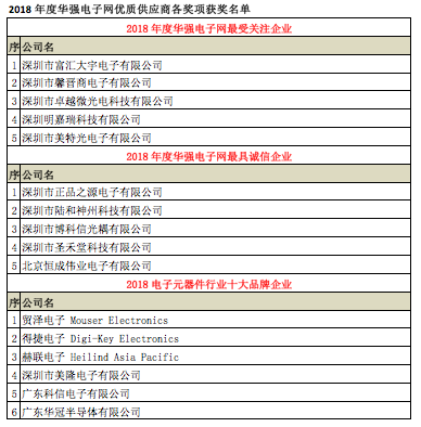 华强电子网颁奖之际，数据看2019年分销行业变迁,第2张