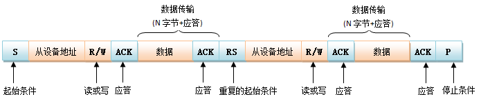 嵌入式Linux内核I2C子系统详解,第8张