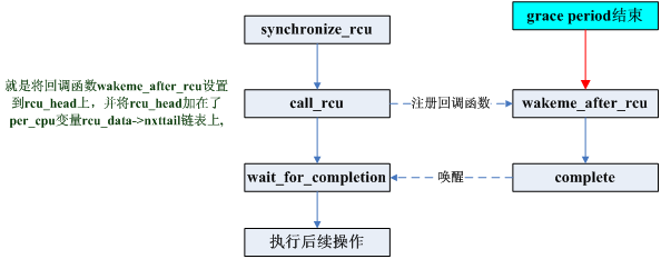 深入了解RCU是怎样实现的？,第2张