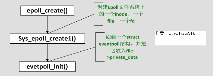 poll&&epoll之epoll实现,第4张