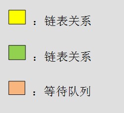 poll&&epoll之epoll实现,第11张