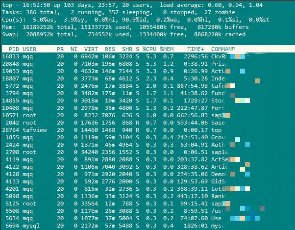 了解Linux下常用的系统分析工具,第2张