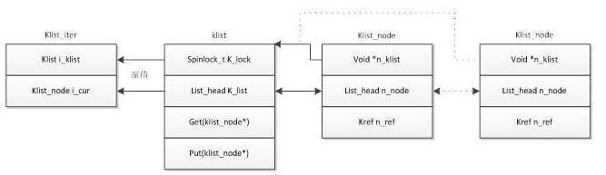 你了解Embeded linux中的probe,第3张