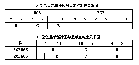 了解LCD驱动(FrameBuffer)的实例开发,第4张