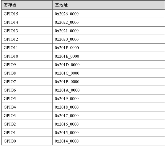 Embeded linux之gpio,第3张