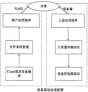 USB协议架构及驱动架构,第18张