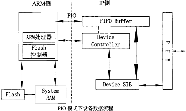 USB协议架构及驱动架构,第17张