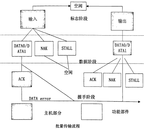 USB协议架构及驱动架构,第5张