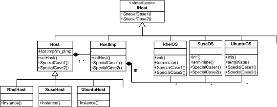 你了解Linux平台相关代码的C++解决方案,第4张