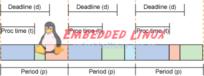 你了解Linux实时架构？,第3张