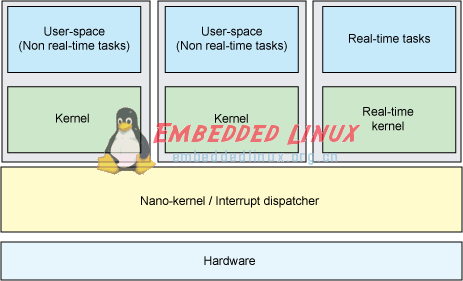 你了解Linux实时架构？,第5张