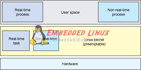 你了解Linux实时架构？,第7张