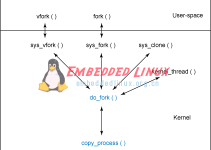 学会Linux进程管理的方法,第2张