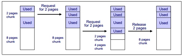 Linux性能及调优指南：内存架构,第5张