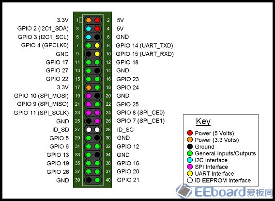 树莓派GPIO入门01-使用GPIO接口控制发光二极管闪烁,第2张