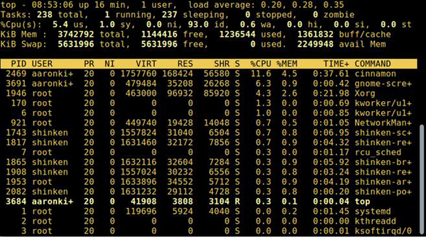 关于Linux进程你所需要知道的一切,第9张