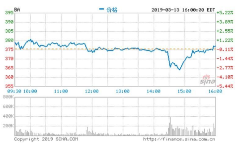 美国政府将下令停飞波音737 MAX飞机,美国政府将下令停飞波音737 MAX飞机,第2张