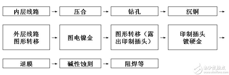 印制插头侧面包镍金加工j技术分析,技术分享：印制插头侧面包镍金加工工艺研究,第2张