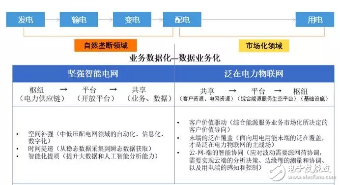 泛在电力物联网中泛在的本质是什么,第2张