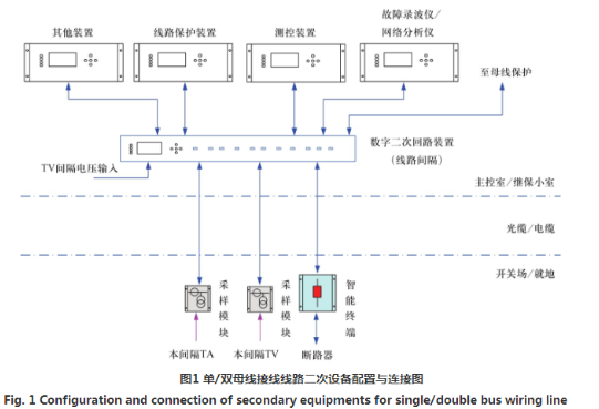 智能变电站实现变电站数字二次回路的设计方案,智能变电站实现变电站数字二次回路的设计方案,第2张