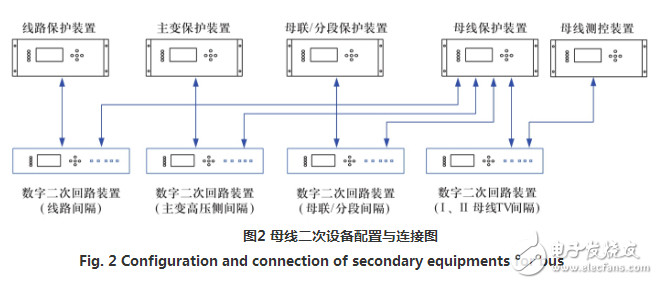 智能变电站实现变电站数字二次回路的设计方案,智能变电站实现变电站数字二次回路的设计方案,第3张