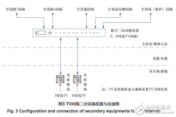 智能变电站实现变电站数字二次回路的设计方案,智能变电站实现变电站数字二次回路的设计方案,第4张