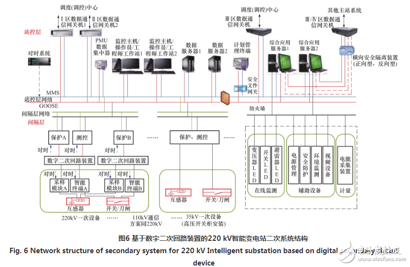 智能变电站实现变电站数字二次回路的设计方案,智能变电站实现变电站数字二次回路的设计方案,第5张