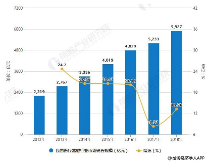 政策推动医疗器械行业蓬勃发展 高端医疗器械部分仍需进口,政策推动医疗器械行业蓬勃发展 高端医疗器械部分仍需进口,第2张