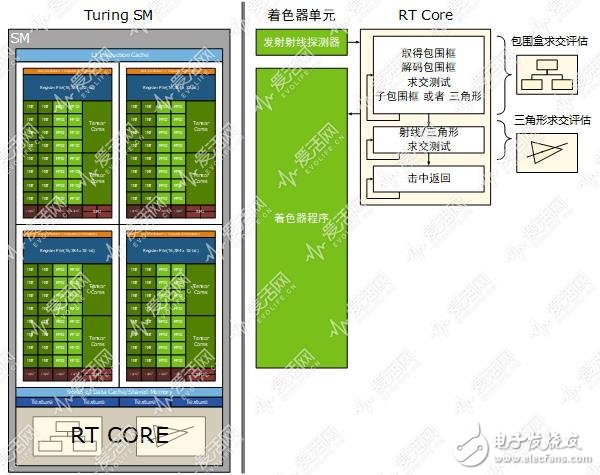 GTX10系列是如何实现光线追踪的,第2张