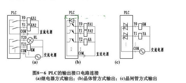 plc输入输出实物接线图,plc输入输出实物接线图,第6张