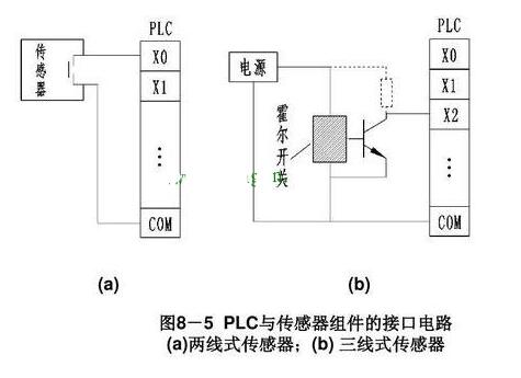 plc输入输出实物接线图,第5张