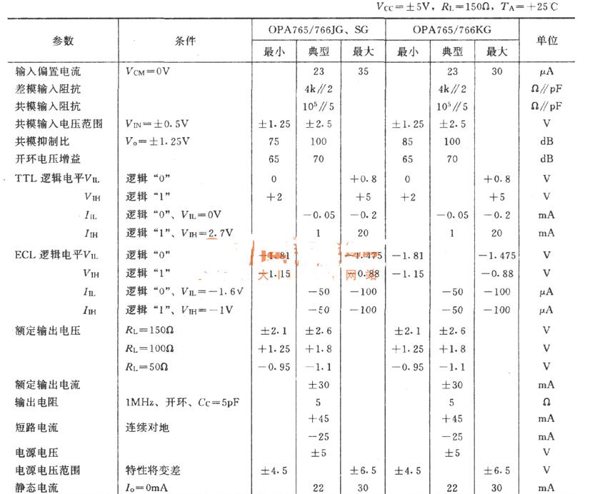 图解24dB两路传输缓冲放大器电路,　　如图所示为24dB两路传输缓冲放大器电路，应用十分广泛。OPA676是一个典型的高速运算放大电路，其特殊之处在于内部包含有两路彼此完全独立但特性又完全对称的差动输入级，这两个输入级能被TTL逻辑电平所选通。换而言之，OPA676具有两个信号传输通道，分别记为A和B通道。OPA676芯片的引脚12为A、B通道的选通端，当引脚12端分别为高电平或低电平时，OPA676的A、B通道一个为通路，另一个处于截止状态（如TTL=“1”，A工作，B截止）。  　　1  　　传输文件进行 ［薄膜开关］ 打样  　　OPA676集成芯片的主要参数：  　　2,第3张